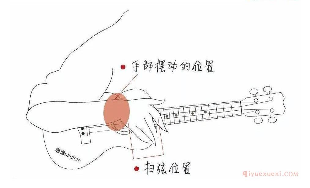 Ukulele练琴常见小问题