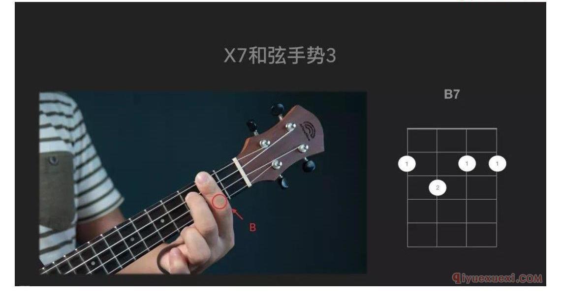 ukulele和弦手势—如何快速按出没见过的和弦？