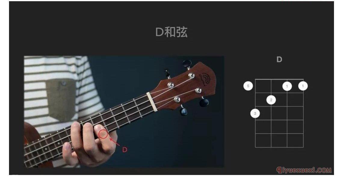 ukulele和弦手势—如何快速按出没见过的和弦？