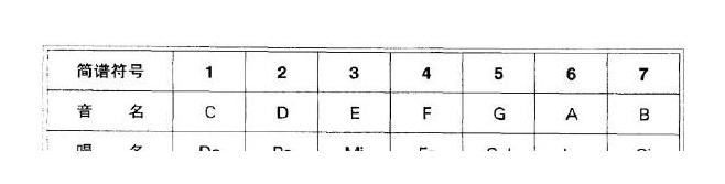 简单地学点儿乐理（一）