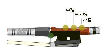 琴弓各磨损点