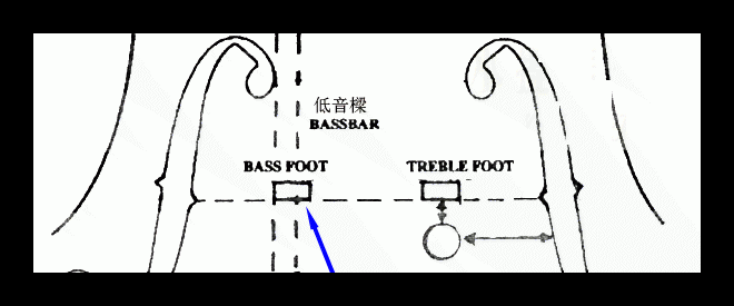 小提琴音色不好可以适当调节或更换琴码