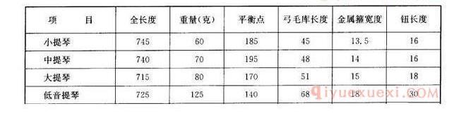 什么样的小提琴琴弓适用于演奏使用?