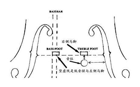 松开琴弦小提琴音柱倒了是怎么回事?