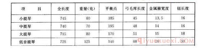 如何挑选小提琴琴弓？