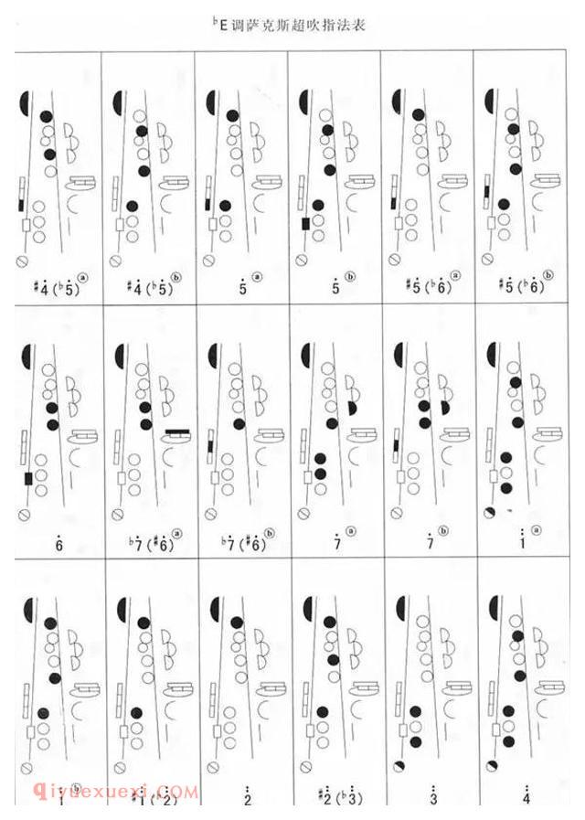 降E调萨克斯超吹指法表