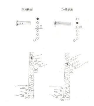 萨克斯主要音域表