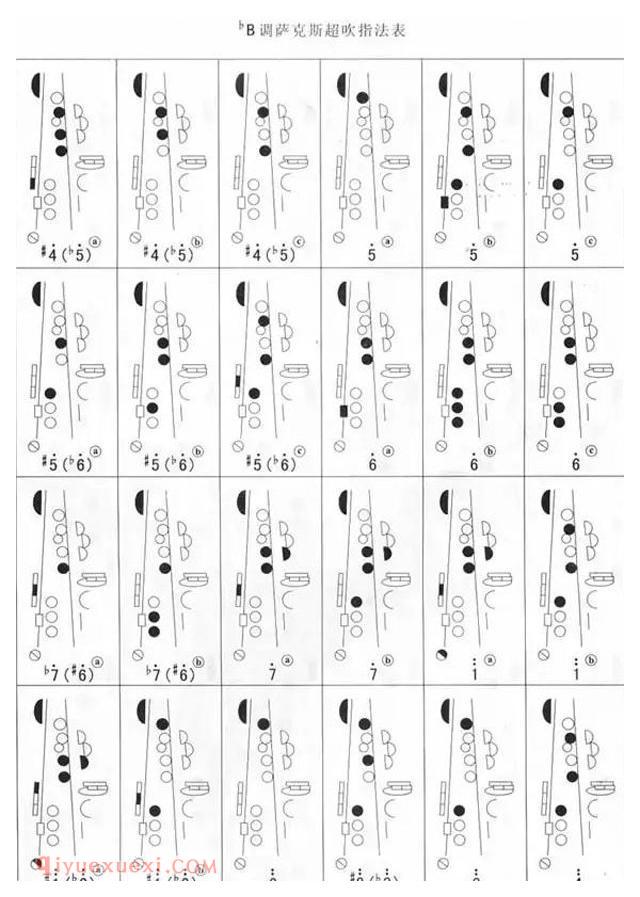 降B调萨克斯超吹指法表