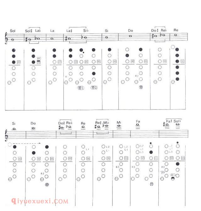 全音域指法表（2）