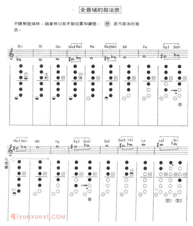 全音域指法表（1）