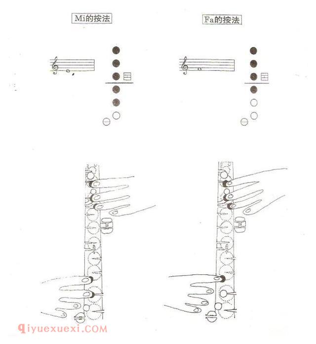 降E调萨克斯第1个8度音Mi Fa