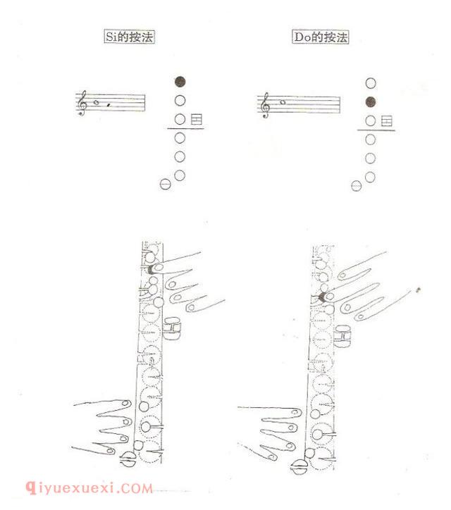 降E调萨克斯第1个8度音Si Do