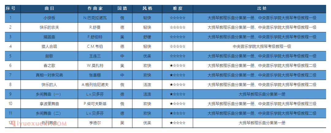 适合在联欢会上演奏的大提琴曲目