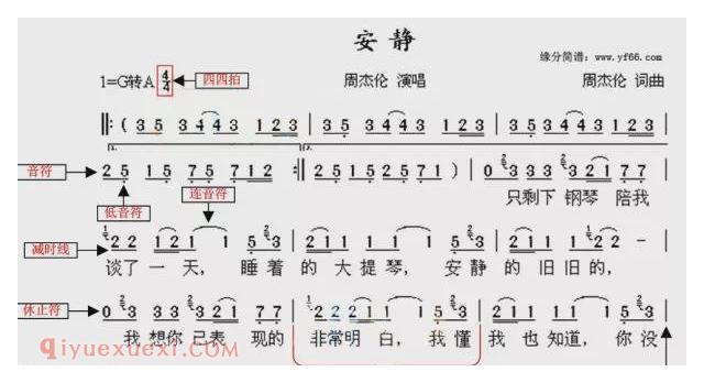 简谱中常见的元素。