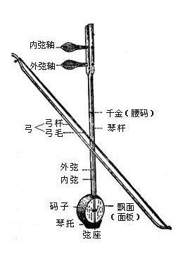 板胡有哪些部分构成？板胡的结构详解