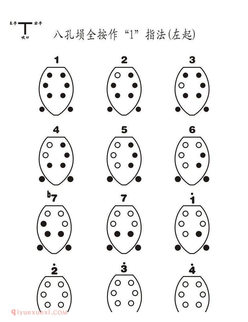 八孔埙指法全按作“1”