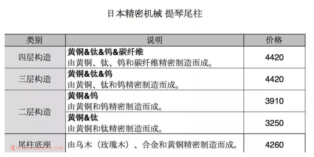 钛、碳和黄铜尾柱对大提琴声音的影响