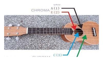 ukulele尤克里里的调音方法