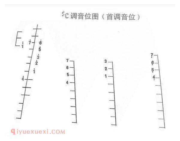 402扬琴五个常用调的音位排列图