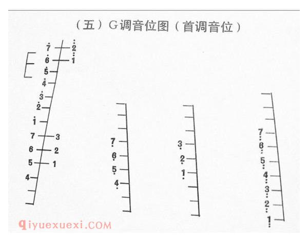 402扬琴五个常用调的音位排列图