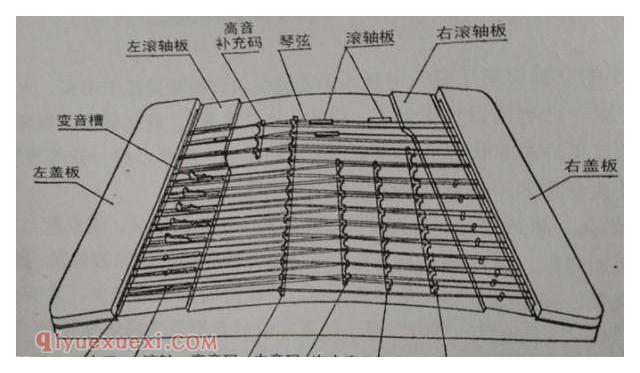 扬琴学习的方法