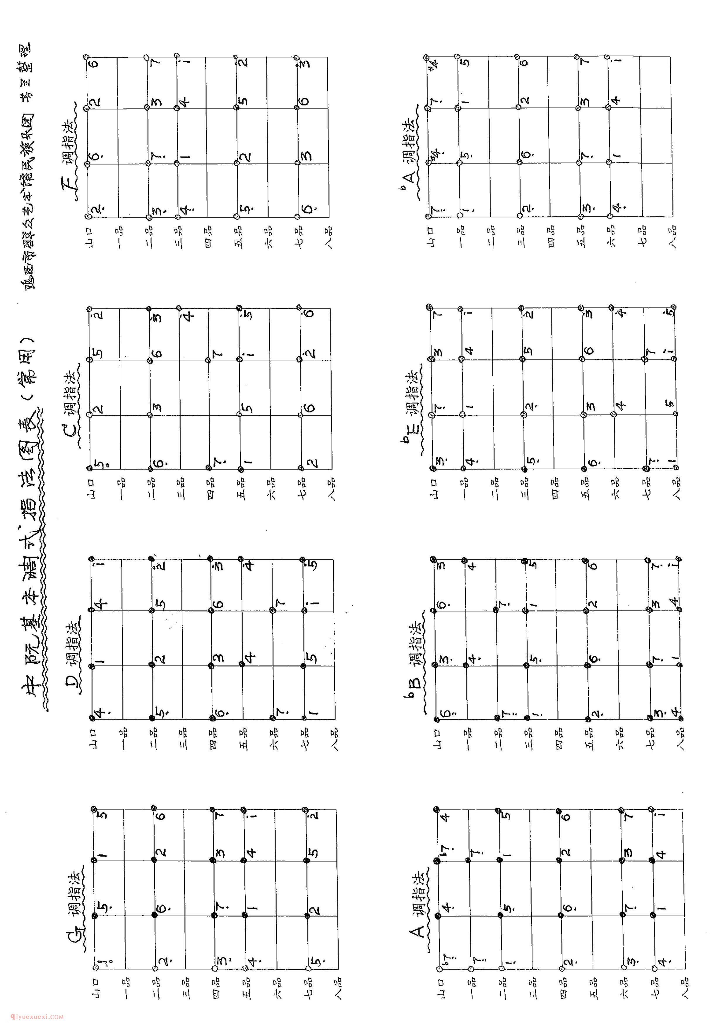中阮常用基本调式指法图表完整版