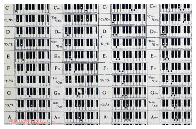 电子琴单指和弦表