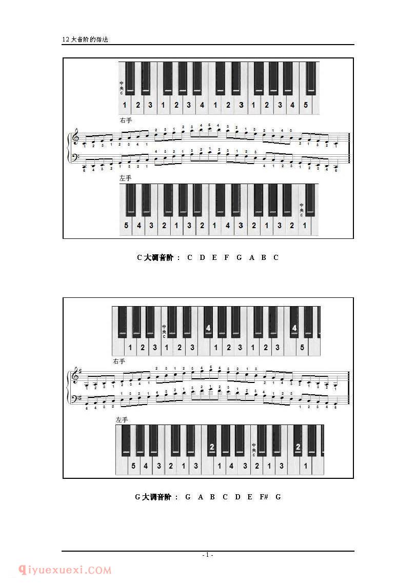 电子琴12大调音阶指法入门乐谱