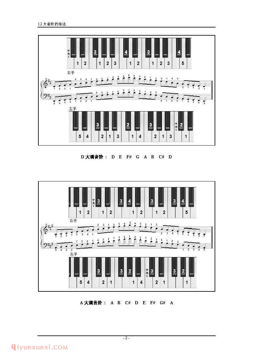 电子琴12大调音阶指法入门乐谱