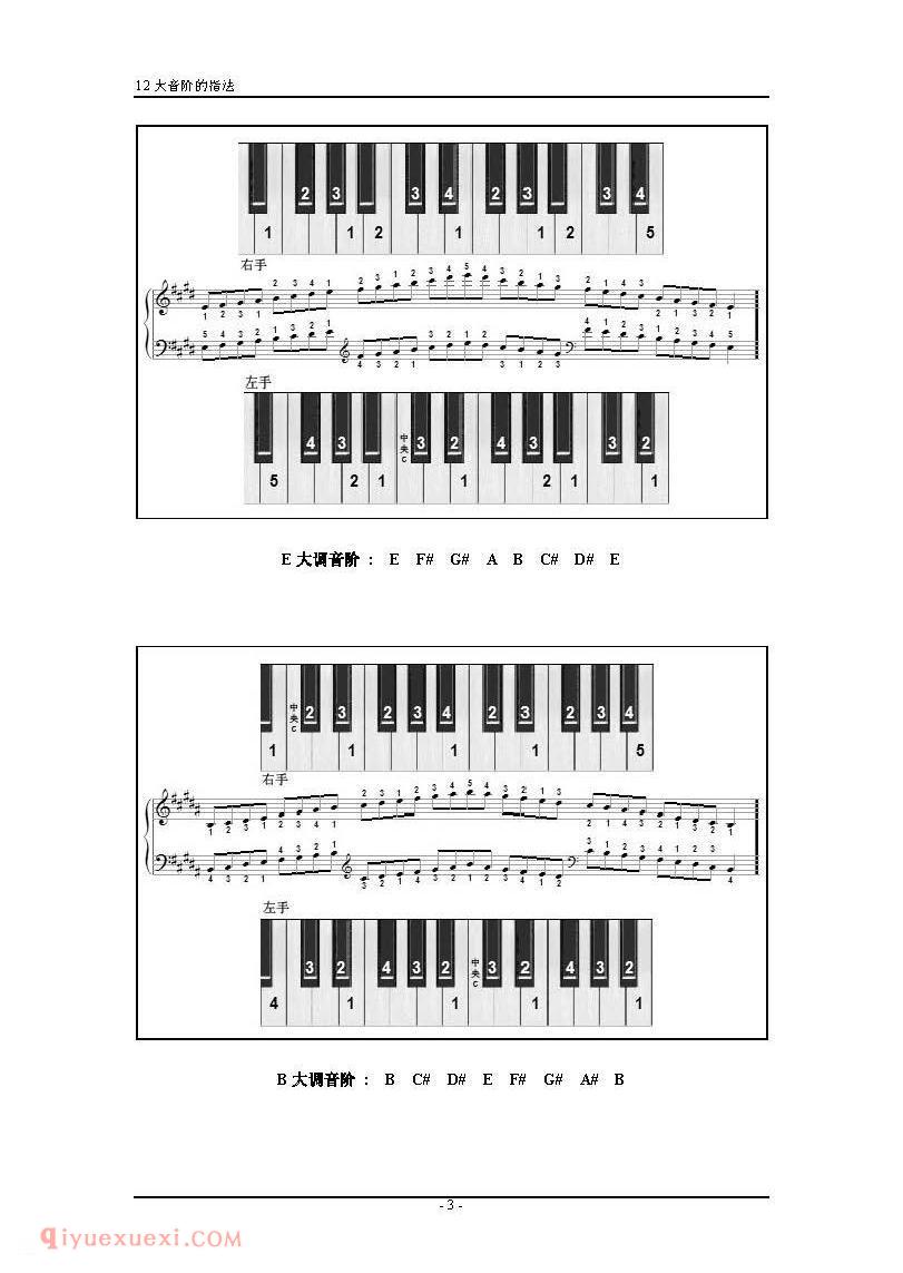 电子琴12大调音阶指法入门乐谱