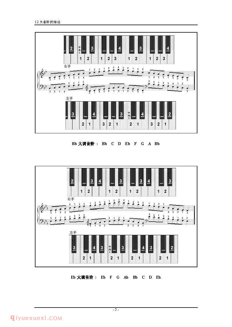 电子琴12大调音阶指法入门乐谱