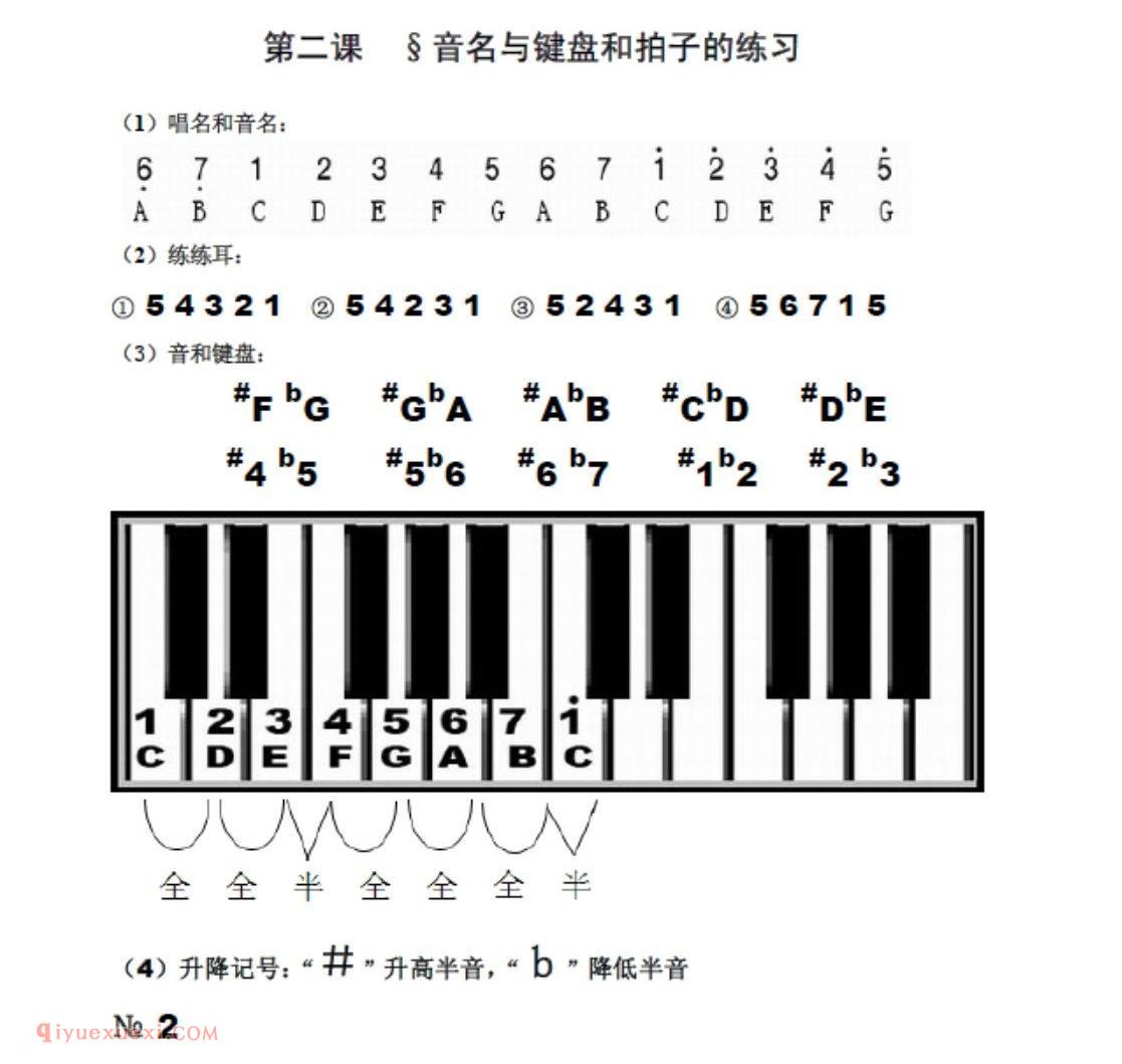 音名、键盘和拍子的练习