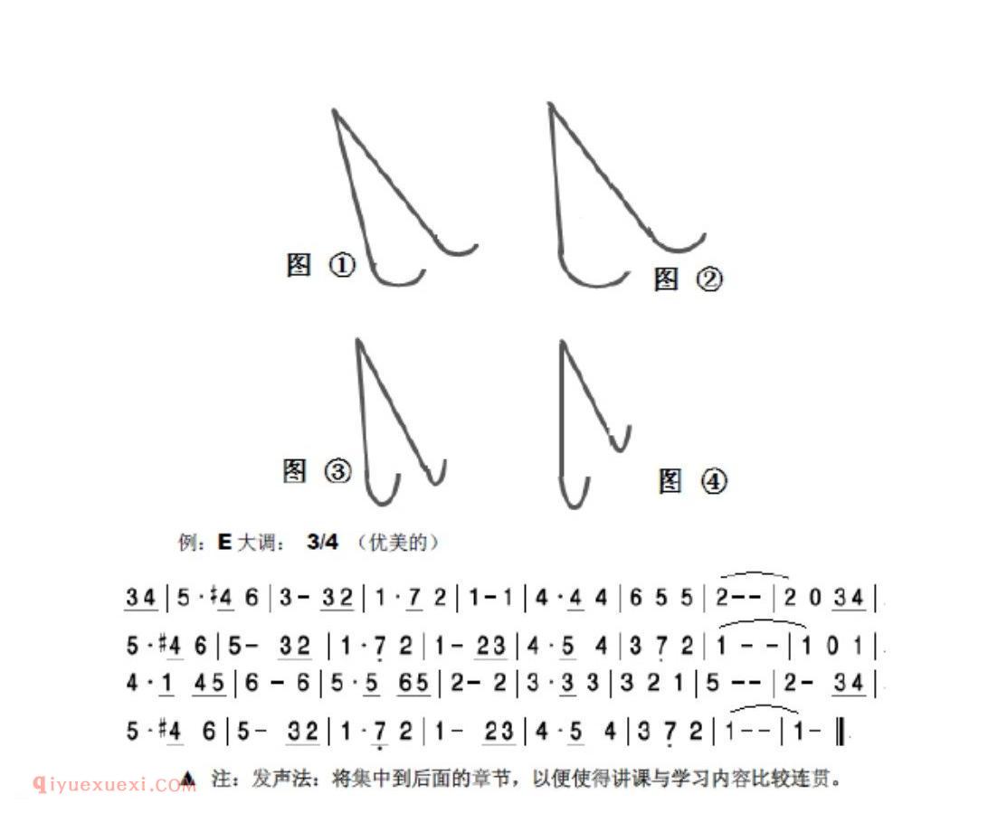 预备拍（续）与三拍、二拍子的表情