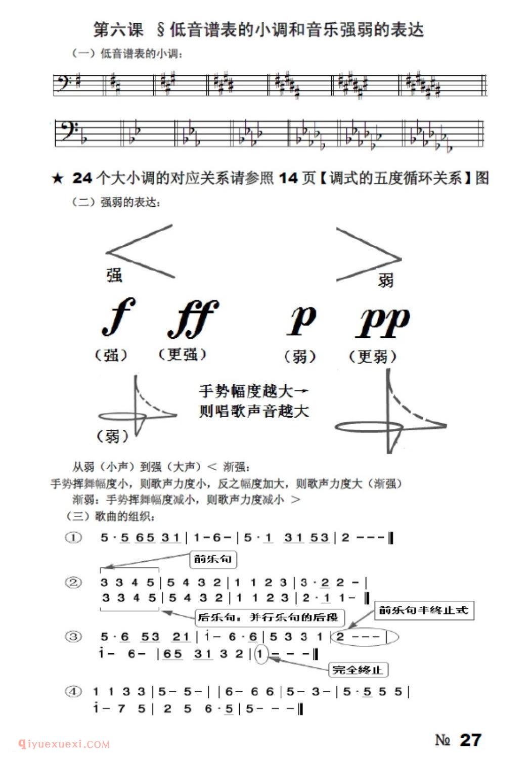 低音谱表的小调和音乐强弱的表达