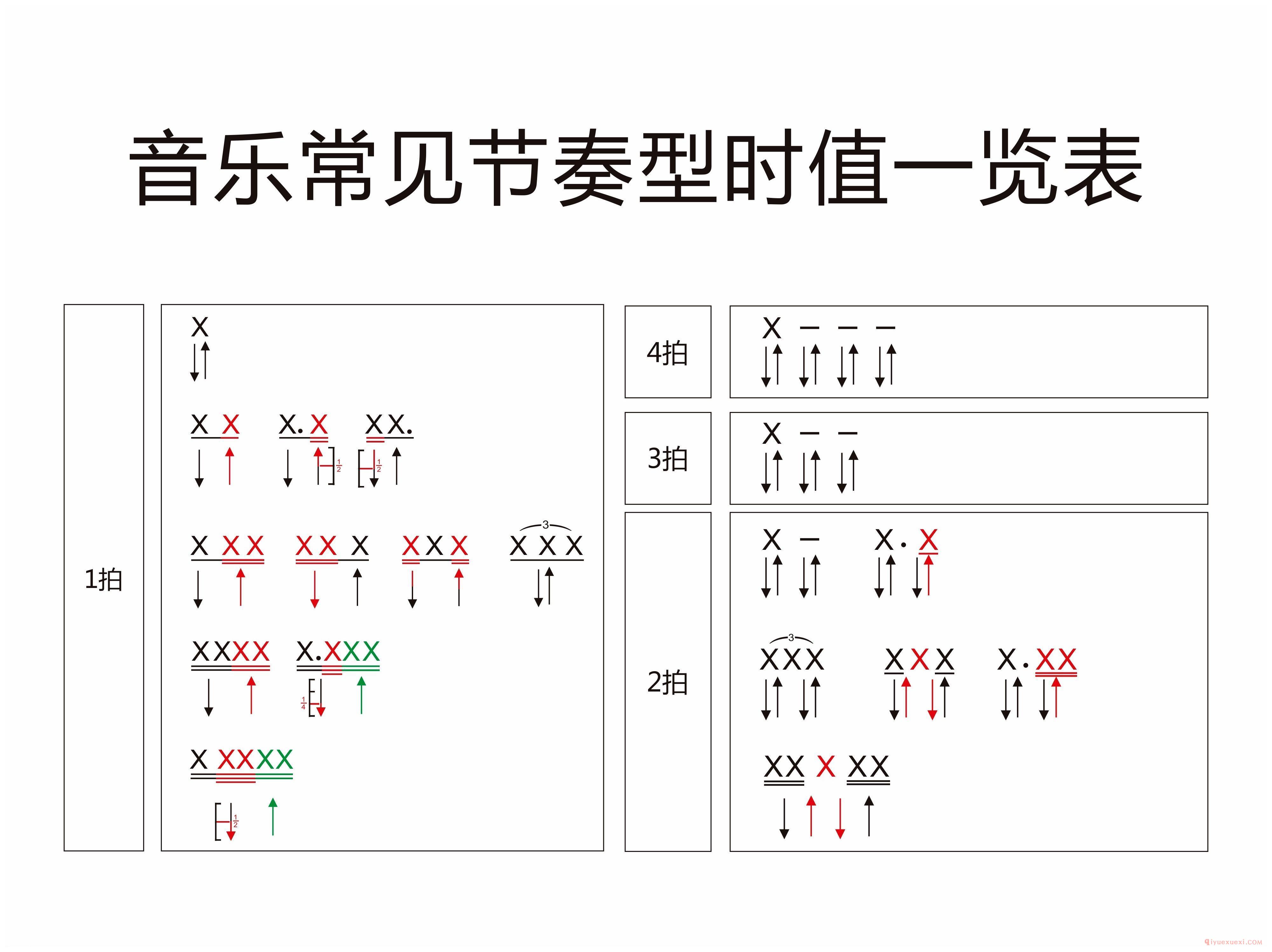 音乐常见节奏型与时值一览表