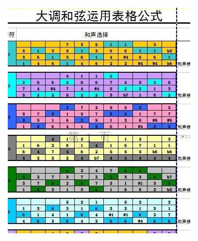 大调和旋运用表格公式