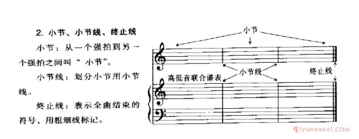 拍号、小节与小节线