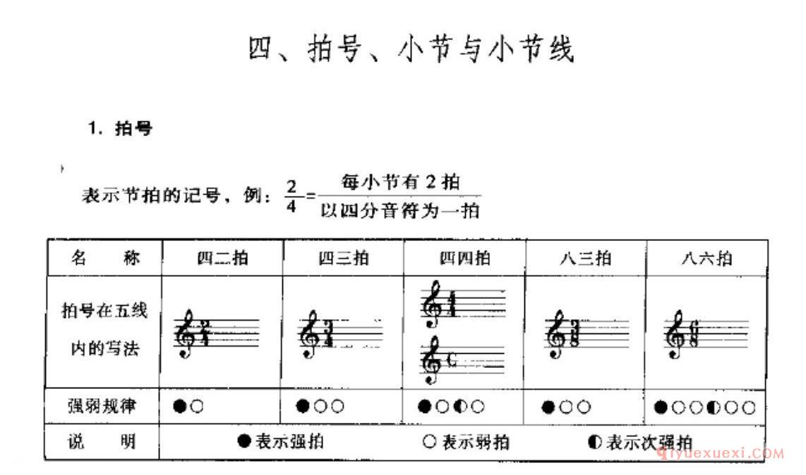 拍号、小节与小节线