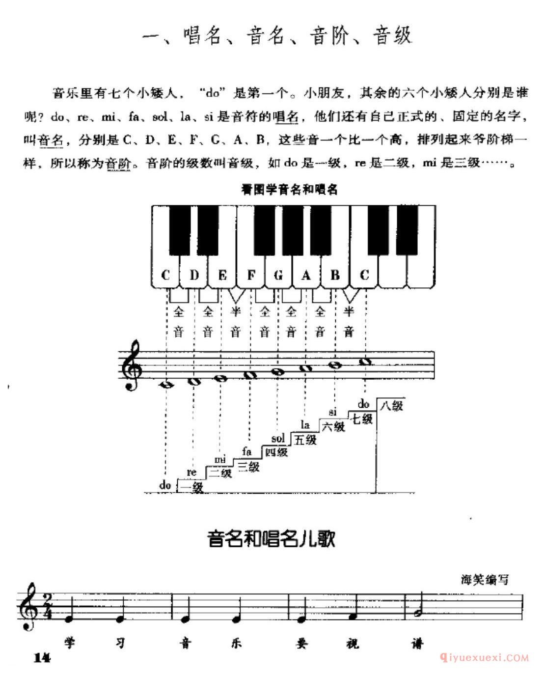 唱名、音名、音阶、音级