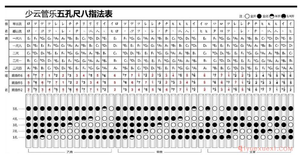 尺八指法大全5