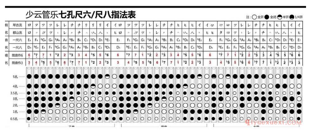 尺八指法大全6