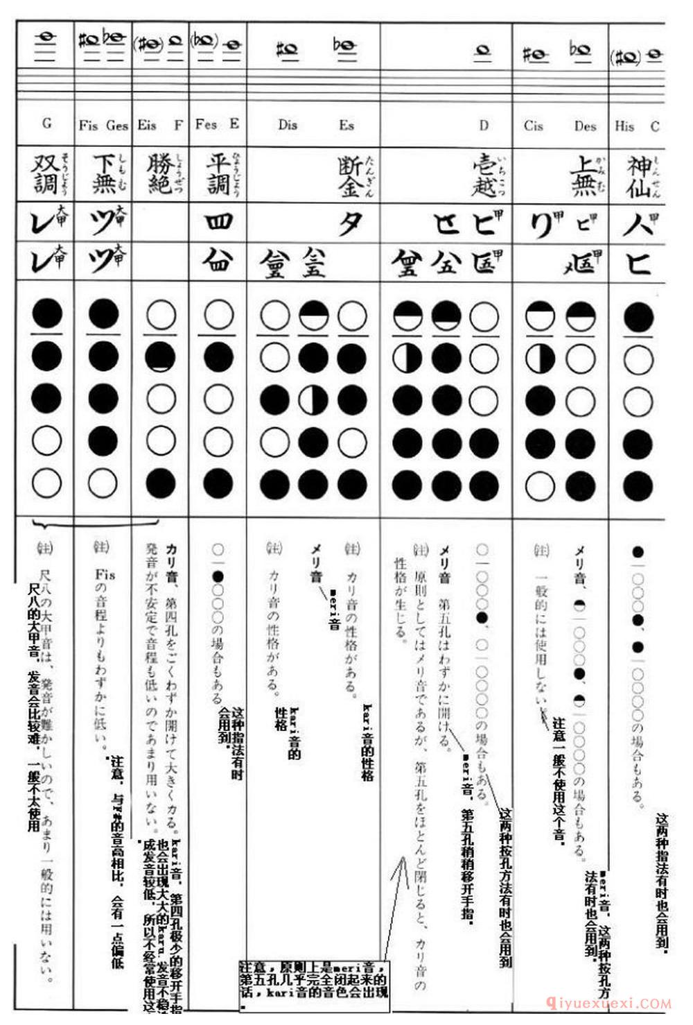 尺八指法大全12