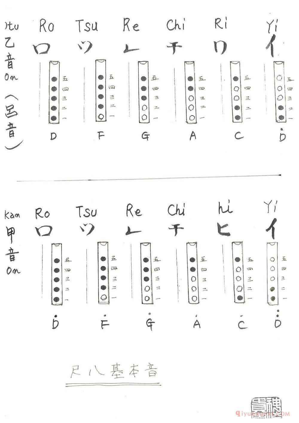 尺八指法大全13