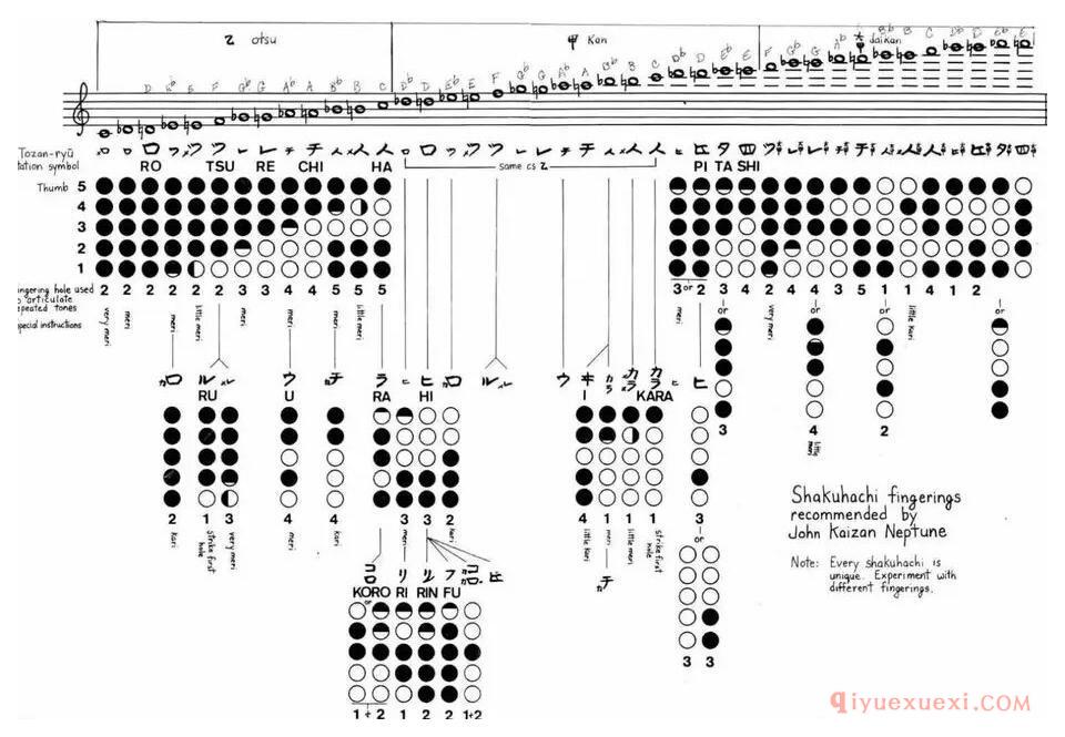 尺八指法表怎么看？