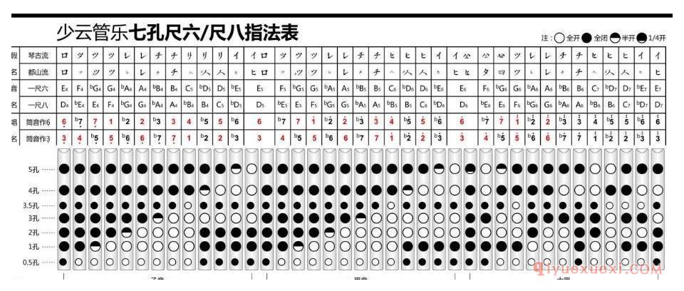 尺八指法表怎么看？