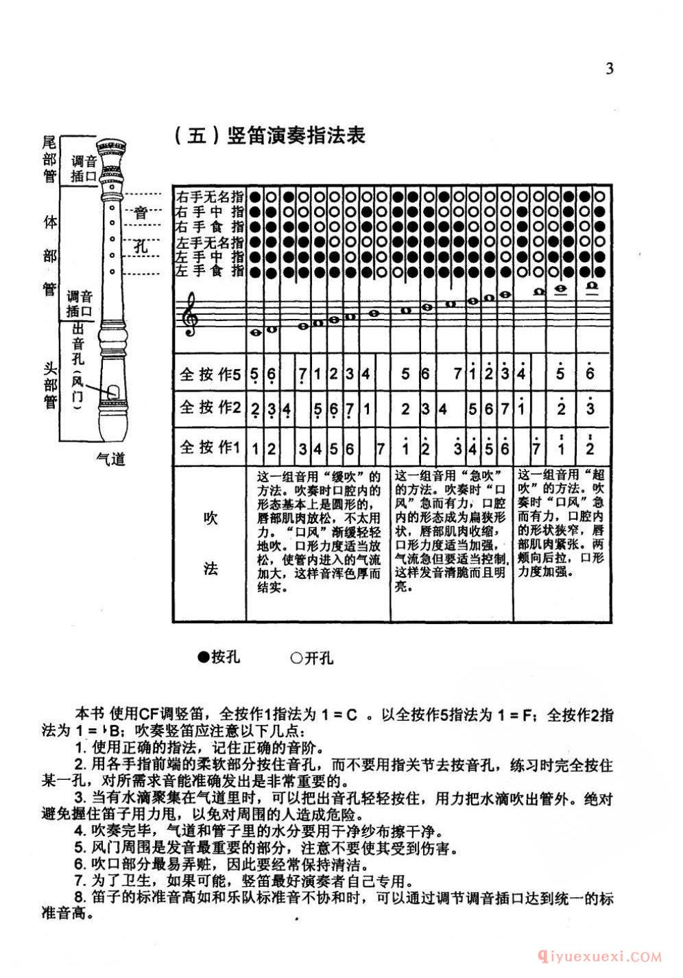 竖笛演奏的基本知识