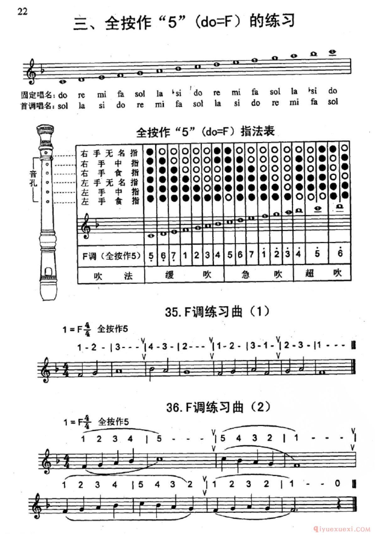 竖笛全按作5(do=F)的练习曲片段_五线谱与简谱对照