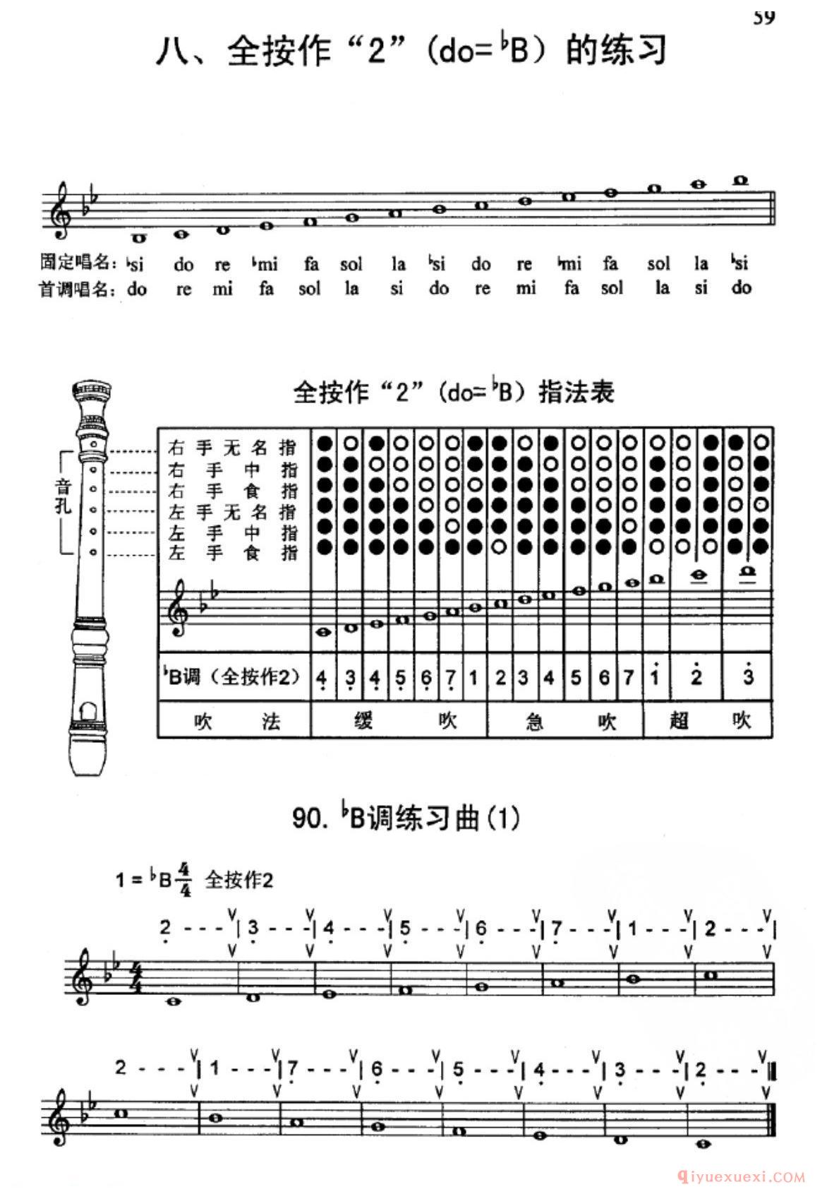 竖笛全按作2(do=? B)的练习_五线谱与简谱对照