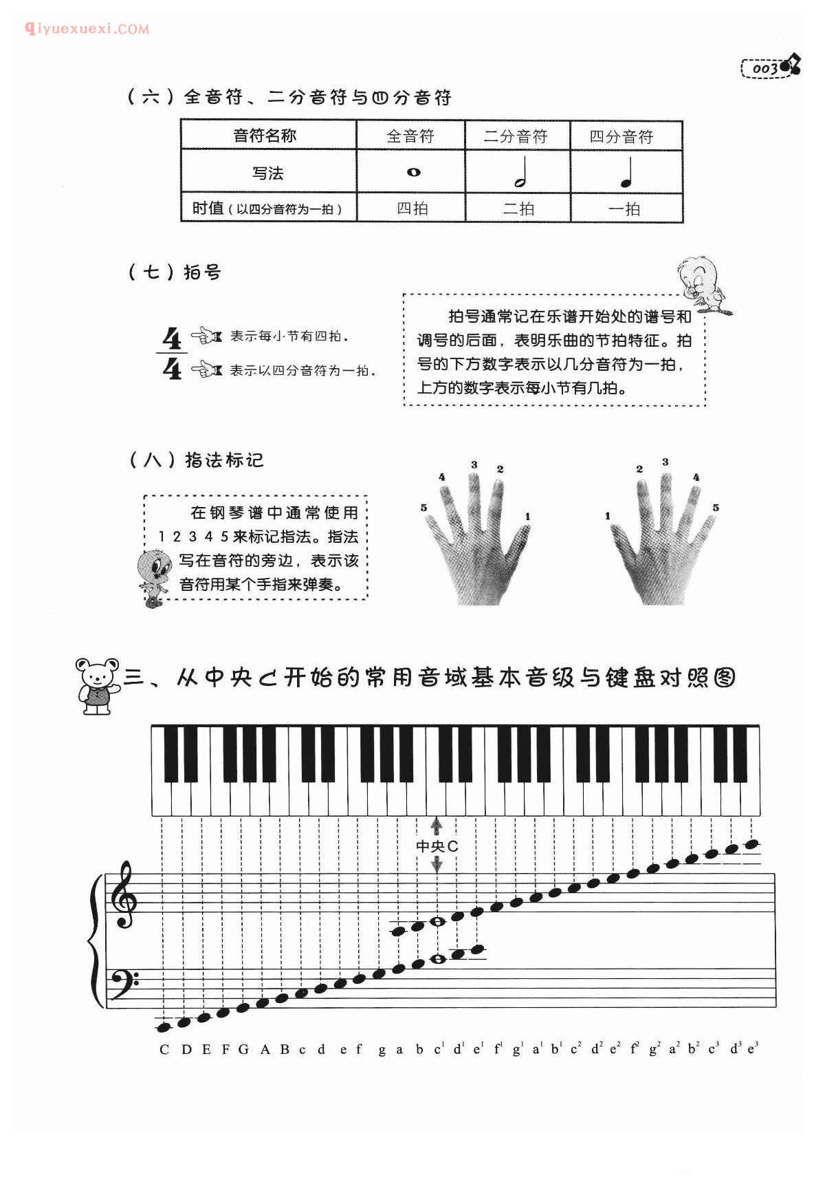 儿歌钢琴谱_预备课_认识键盘乐谱