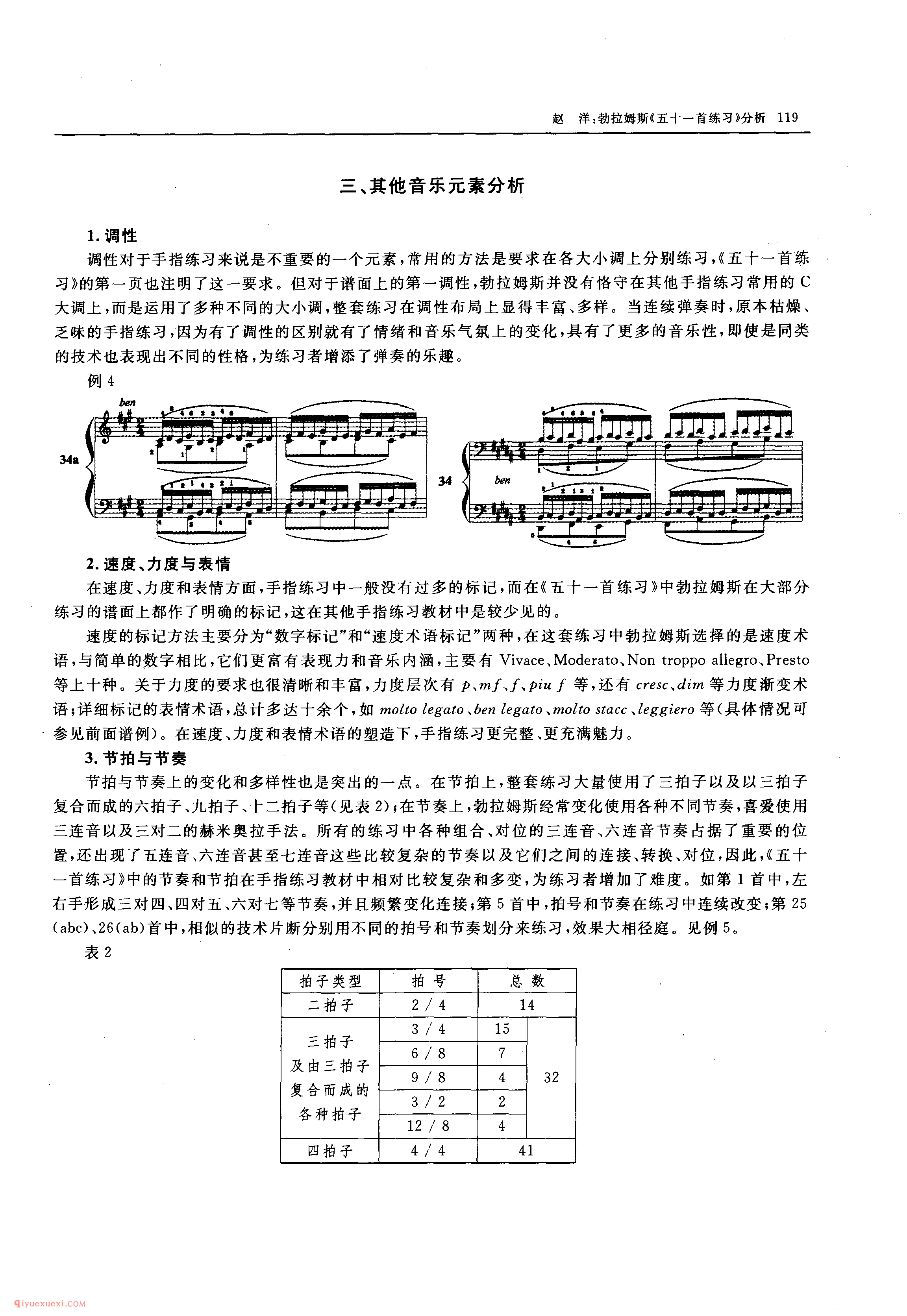 勃拉姆斯《五十一首练习》分析
